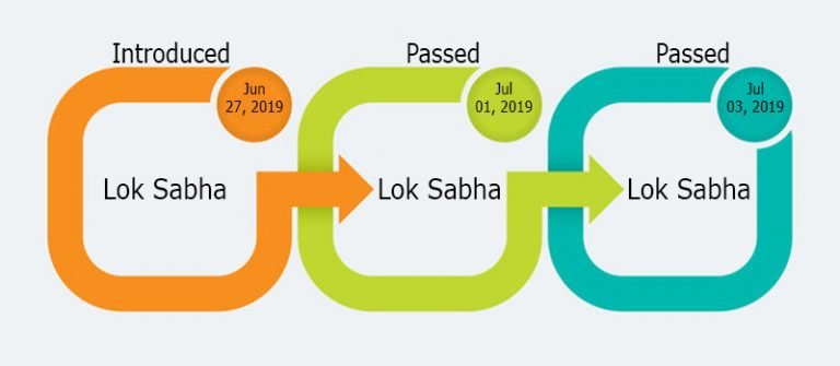 What are the Central Educational Institutions (Reservation in Teacher Cadre) Act, 2019?